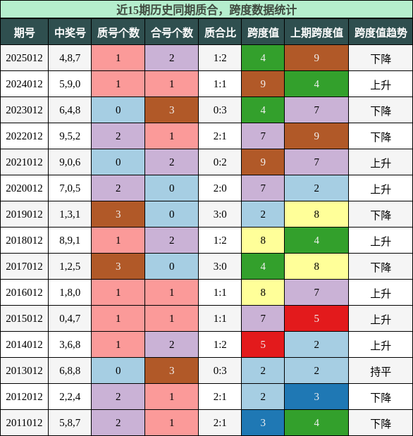 质合分析，跨度分析