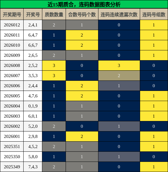 质合分析，连码分析