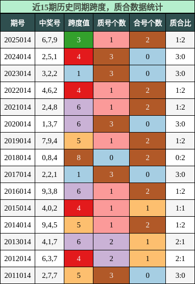 跨度分析，质合分析