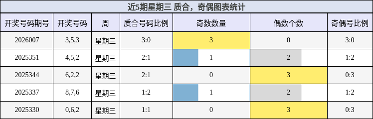 质合分析，奇偶分析