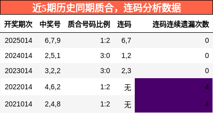 质合分析，连码分析
