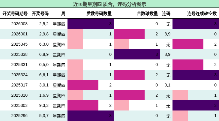 质合分析，连码分析