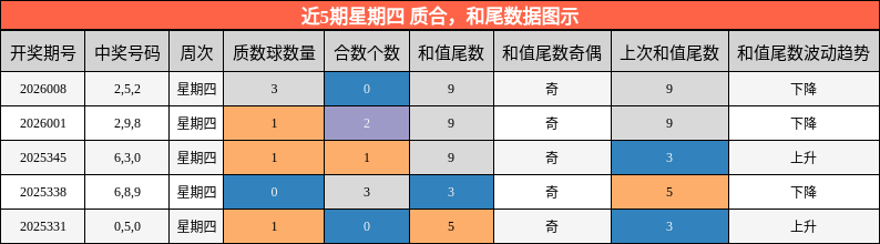质合分析，和尾分析