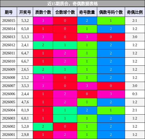 质合分析，奇偶分析