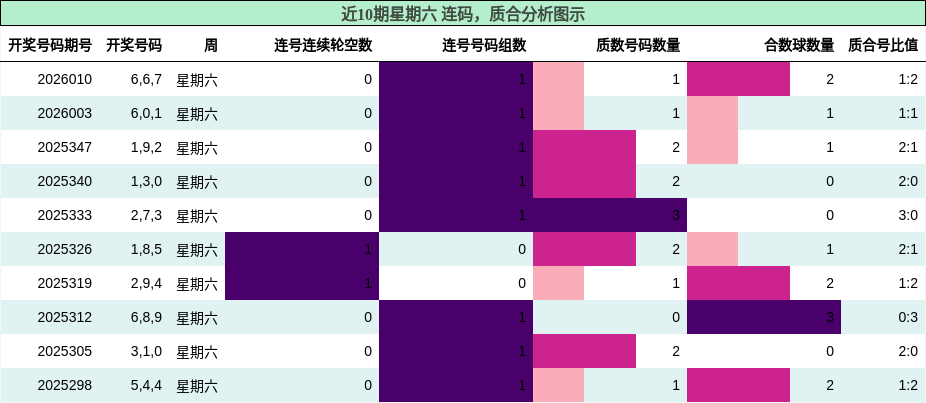 连码分析，质合分析