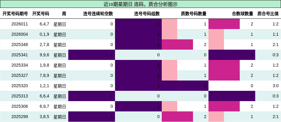 连码分析，质合分析