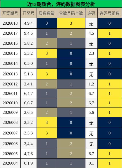 质合分析，连码分析