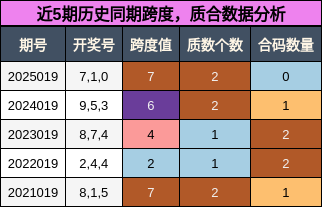 跨度分析，质合分析