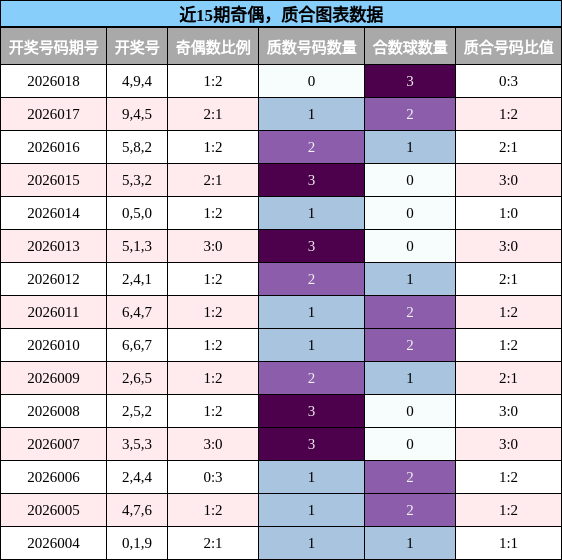 奇偶分析，质合分析