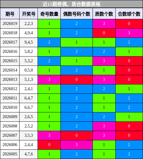 奇偶分析，质合分析