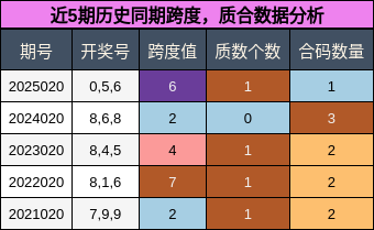 跨度分析，质合分析