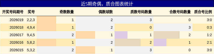 奇偶分析，质合分析