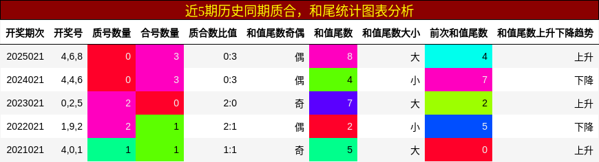 质合分析，和尾分析