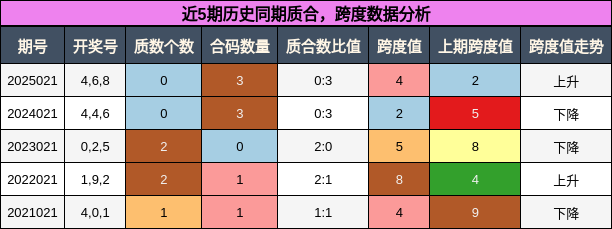 质合分析，跨度分析