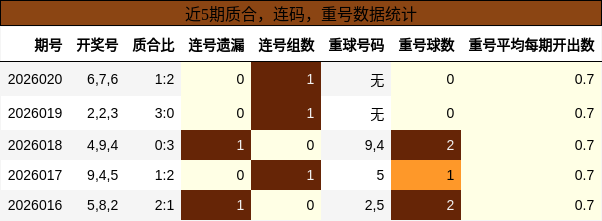 质合分析，连码分析，重号分析