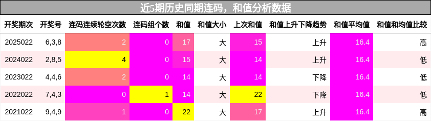 连码分析，和值分析