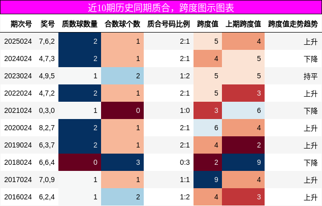 质合分析，跨度分析