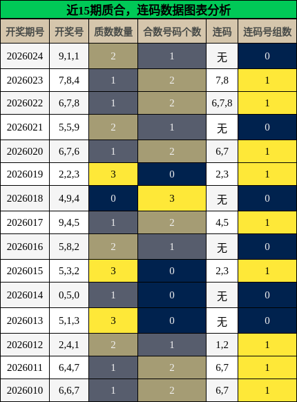 质合分析，连码分析