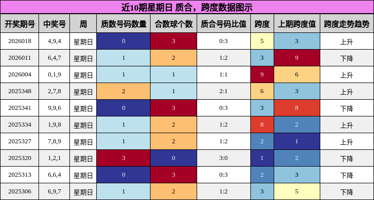 质合分析，跨度分析