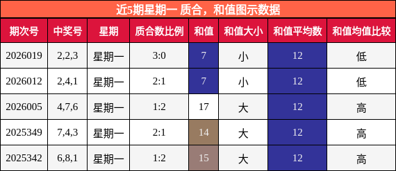 质合分析，和值分析
