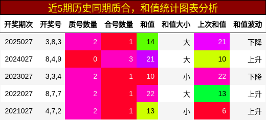 质合分析，和值分析