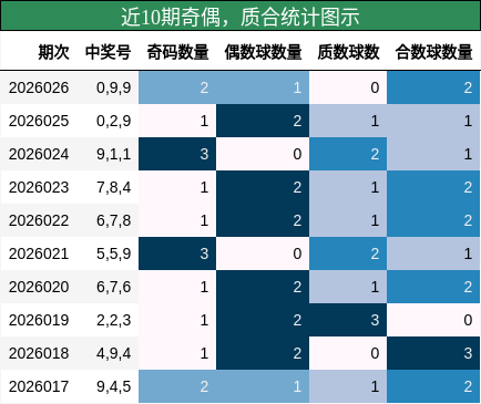 奇偶分析，质合分析