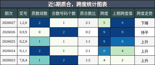 质合分析，跨度分析