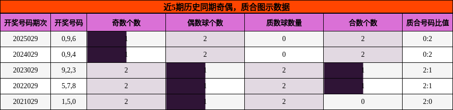 奇偶分析，质合分析