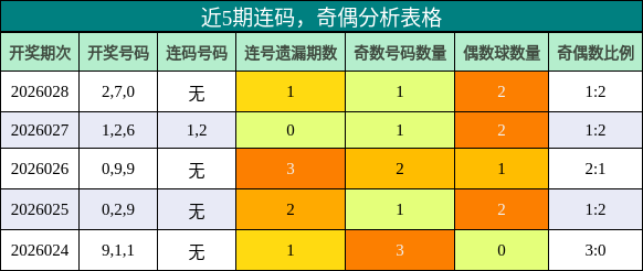连码分析，奇偶分析