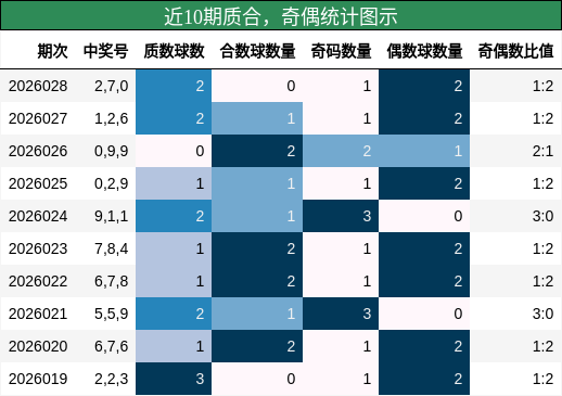质合分析，奇偶分析