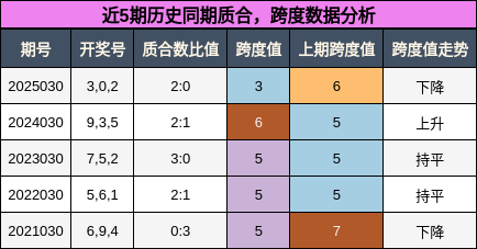 质合分析，跨度分析