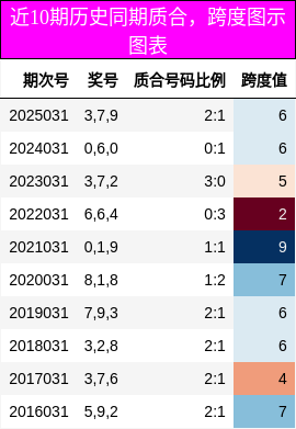 质合分析，跨度分析