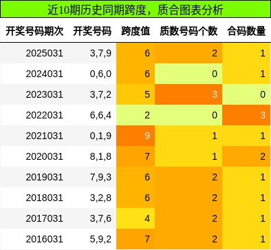 跨度分析，质合分析