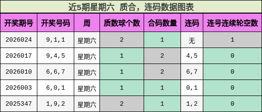 质合分析，连码分析
