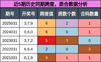 跨度分析，质合分析