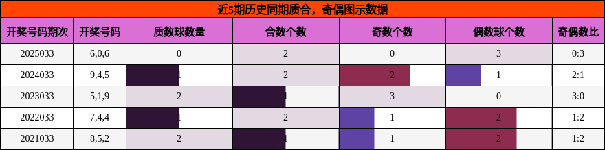 质合分析，奇偶分析