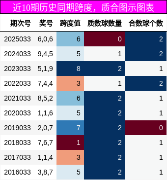 跨度分析，质合分析