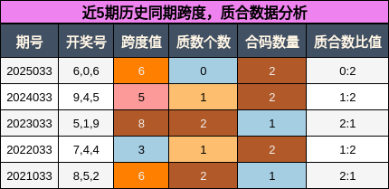 跨度分析，质合分析
