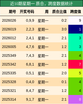 质合分析，跨度分析