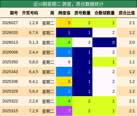 跨度分析，质合分析