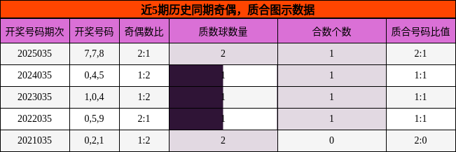 奇偶分析，质合分析