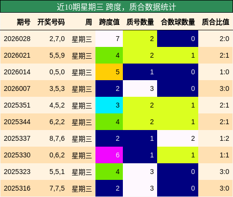 跨度分析，质合分析