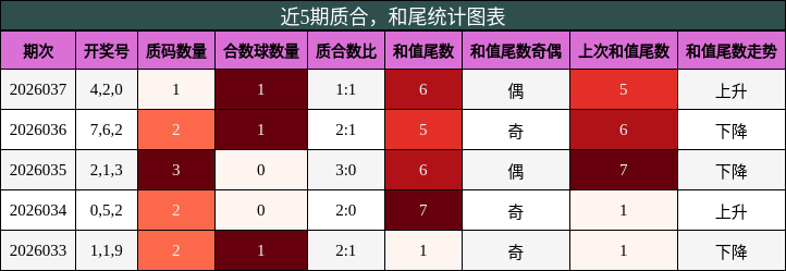 质合分析，和尾分析