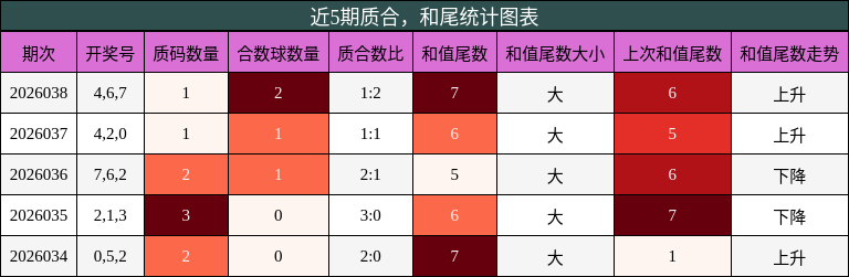 质合分析，和尾分析