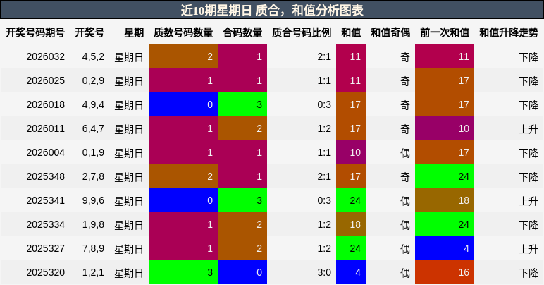 质合分析，和值分析