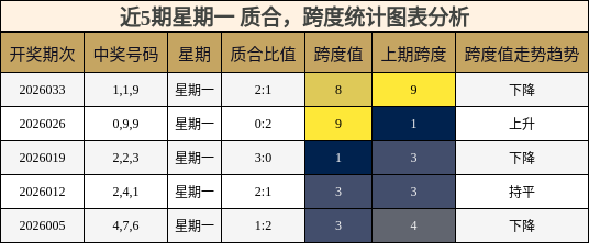 质合分析，跨度分析