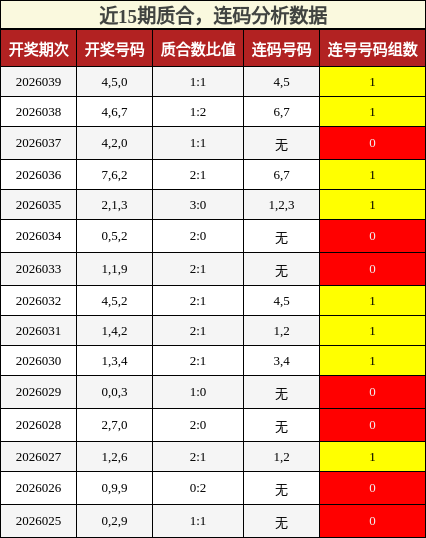 质合分析，连码分析