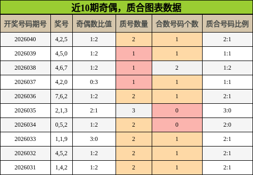 奇偶分析，质合分析
