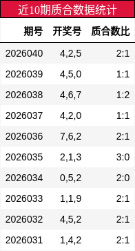 近10期质合数据统计