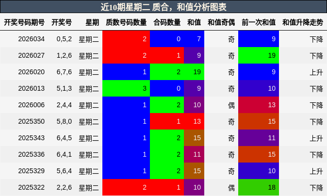质合分析，和值分析